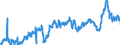 CN 3902 /Exports /Unit = Prices (Euro/ton) /Partner: France /Reporter: Eur27_2020 /3902:Polymers of Propylene or of Other Olefins, in Primary Forms