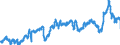 CN 3902 /Exports /Unit = Prices (Euro/ton) /Partner: Spain /Reporter: Eur27_2020 /3902:Polymers of Propylene or of Other Olefins, in Primary Forms