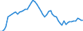 CN 3902 /Exports /Unit = Prices (Euro/ton) /Partner: United Kingdom(Excluding Northern Ireland) /Reporter: Eur27_2020 /3902:Polymers of Propylene or of Other Olefins, in Primary Forms