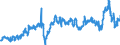 CN 3902 /Exports /Unit = Prices (Euro/ton) /Partner: Luxembourg /Reporter: Eur27_2020 /3902:Polymers of Propylene or of Other Olefins, in Primary Forms