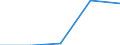 CN 3902 /Exports /Unit = Prices (Euro/ton) /Partner: Faroe Isles /Reporter: Eur27 /3902:Polymers of Propylene or of Other Olefins, in Primary Forms