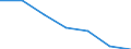 CN 3902 /Exports /Unit = Prices (Euro/ton) /Partner: Switzerland /Reporter: Eur27 /3902:Polymers of Propylene or of Other Olefins, in Primary Forms