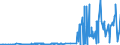 CN 3902 /Exports /Unit = Prices (Euro/ton) /Partner: Liechtenstein /Reporter: Eur27_2020 /3902:Polymers of Propylene or of Other Olefins, in Primary Forms