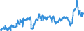 CN 3902 /Exports /Unit = Prices (Euro/ton) /Partner: Austria /Reporter: Eur27_2020 /3902:Polymers of Propylene or of Other Olefins, in Primary Forms