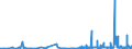 CN 3902 /Exports /Unit = Prices (Euro/ton) /Partner: Andorra /Reporter: Eur27_2020 /3902:Polymers of Propylene or of Other Olefins, in Primary Forms