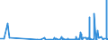 CN 3902 /Exports /Unit = Prices (Euro/ton) /Partner: Gibraltar /Reporter: Eur27_2020 /3902:Polymers of Propylene or of Other Olefins, in Primary Forms