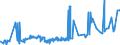 CN 3902 /Exports /Unit = Prices (Euro/ton) /Partner: San Marino /Reporter: Eur27_2020 /3902:Polymers of Propylene or of Other Olefins, in Primary Forms