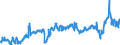 CN 3902 /Exports /Unit = Prices (Euro/ton) /Partner: Turkey /Reporter: Eur27_2020 /3902:Polymers of Propylene or of Other Olefins, in Primary Forms