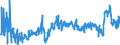 CN 3902 /Exports /Unit = Prices (Euro/ton) /Partner: Lithuania /Reporter: Eur27_2020 /3902:Polymers of Propylene or of Other Olefins, in Primary Forms