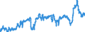 CN 3902 /Exports /Unit = Prices (Euro/ton) /Partner: Poland /Reporter: Eur27_2020 /3902:Polymers of Propylene or of Other Olefins, in Primary Forms