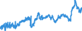 CN 3902 /Exports /Unit = Prices (Euro/ton) /Partner: Slovakia /Reporter: Eur27_2020 /3902:Polymers of Propylene or of Other Olefins, in Primary Forms