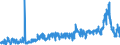 CN 3902 /Exports /Unit = Prices (Euro/ton) /Partner: Albania /Reporter: Eur27_2020 /3902:Polymers of Propylene or of Other Olefins, in Primary Forms