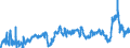 CN 3902 /Exports /Unit = Prices (Euro/ton) /Partner: Ukraine /Reporter: Eur27_2020 /3902:Polymers of Propylene or of Other Olefins, in Primary Forms