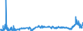 CN 3902 /Exports /Unit = Prices (Euro/ton) /Partner: Belarus /Reporter: Eur27_2020 /3902:Polymers of Propylene or of Other Olefins, in Primary Forms