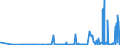 CN 3902 /Exports /Unit = Prices (Euro/ton) /Partner: Georgia /Reporter: Eur27_2020 /3902:Polymers of Propylene or of Other Olefins, in Primary Forms