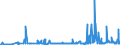 CN 3902 /Exports /Unit = Prices (Euro/ton) /Partner: Azerbaijan /Reporter: Eur27_2020 /3902:Polymers of Propylene or of Other Olefins, in Primary Forms