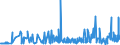 CN 3902 /Exports /Unit = Prices (Euro/ton) /Partner: Uzbekistan /Reporter: Eur27_2020 /3902:Polymers of Propylene or of Other Olefins, in Primary Forms