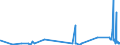 CN 3902 /Exports /Unit = Prices (Euro/ton) /Partner: Kyrghistan /Reporter: Eur27_2020 /3902:Polymers of Propylene or of Other Olefins, in Primary Forms