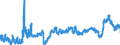 CN 3902 /Exports /Unit = Prices (Euro/ton) /Partner: Slovenia /Reporter: Eur27_2020 /3902:Polymers of Propylene or of Other Olefins, in Primary Forms