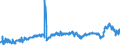 CN 3902 /Exports /Unit = Prices (Euro/ton) /Partner: Croatia /Reporter: Eur27_2020 /3902:Polymers of Propylene or of Other Olefins, in Primary Forms