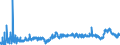 CN 3902 /Exports /Unit = Prices (Euro/ton) /Partner: Bosnia-herz. /Reporter: Eur27_2020 /3902:Polymers of Propylene or of Other Olefins, in Primary Forms