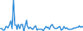 CN 3902 /Exports /Unit = Prices (Euro/ton) /Partner: Serb.monten. /Reporter: Eur15 /3902:Polymers of Propylene or of Other Olefins, in Primary Forms