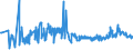 CN 3902 /Exports /Unit = Prices (Euro/ton) /Partner: Kosovo /Reporter: Eur27_2020 /3902:Polymers of Propylene or of Other Olefins, in Primary Forms