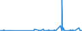 CN 3902 /Exports /Unit = Prices (Euro/ton) /Partner: Montenegro /Reporter: Eur27_2020 /3902:Polymers of Propylene or of Other Olefins, in Primary Forms