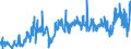 CN 3902 /Exports /Unit = Prices (Euro/ton) /Partner: Algeria /Reporter: Eur27_2020 /3902:Polymers of Propylene or of Other Olefins, in Primary Forms