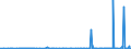 CN 3902 /Exports /Unit = Prices (Euro/ton) /Partner: Mauritania /Reporter: Eur27_2020 /3902:Polymers of Propylene or of Other Olefins, in Primary Forms