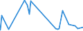 CN 3902 /Exports /Unit = Prices (Euro/ton) /Partner: Niger /Reporter: Eur27_2020 /3902:Polymers of Propylene or of Other Olefins, in Primary Forms