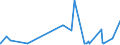 CN 3902 /Exports /Unit = Prices (Euro/ton) /Partner: Chad /Reporter: Eur27_2020 /3902:Polymers of Propylene or of Other Olefins, in Primary Forms