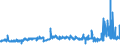 CN 3902 /Exports /Unit = Prices (Euro/ton) /Partner: Senegal /Reporter: Eur27_2020 /3902:Polymers of Propylene or of Other Olefins, in Primary Forms