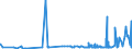 CN 3902 /Exports /Unit = Prices (Euro/ton) /Partner: Guinea /Reporter: Eur27_2020 /3902:Polymers of Propylene or of Other Olefins, in Primary Forms