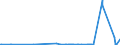 CN 3902 /Exports /Unit = Prices (Euro/ton) /Partner: Liberia /Reporter: Eur27_2020 /3902:Polymers of Propylene or of Other Olefins, in Primary Forms