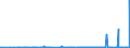 CN 3902 /Exports /Unit = Prices (Euro/ton) /Partner: Togo /Reporter: Eur27_2020 /3902:Polymers of Propylene or of Other Olefins, in Primary Forms