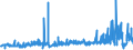 CN 3902 /Exports /Unit = Prices (Euro/ton) /Partner: Nigeria /Reporter: Eur27_2020 /3902:Polymers of Propylene or of Other Olefins, in Primary Forms