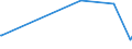 CN 3902 /Exports /Unit = Prices (Euro/ton) /Partner: Centr.africa /Reporter: European Union /3902:Polymers of Propylene or of Other Olefins, in Primary Forms