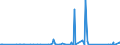 CN 3902 /Exports /Unit = Prices (Euro/ton) /Partner: Equat.guinea /Reporter: Eur27_2020 /3902:Polymers of Propylene or of Other Olefins, in Primary Forms