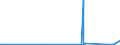 CN 3902 /Exports /Unit = Prices (Euro/ton) /Partner: S.tome /Reporter: Eur27_2020 /3902:Polymers of Propylene or of Other Olefins, in Primary Forms