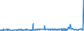 CN 3902 /Exports /Unit = Prices (Euro/ton) /Partner: Gabon /Reporter: Eur27_2020 /3902:Polymers of Propylene or of Other Olefins, in Primary Forms