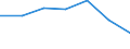 KN 39031100 /Exporte /Einheit = Preise (Euro/Tonne) /Partnerland: Schweiz /Meldeland: Eur27 /39031100:Polystyrol in Primärformen, Expandierbar