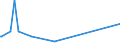 KN 39031100 /Exporte /Einheit = Preise (Euro/Tonne) /Partnerland: Gabun /Meldeland: Eur27_2020 /39031100:Polystyrol in Primärformen, Expandierbar