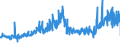 CN 39031900 /Exports /Unit = Prices (Euro/ton) /Partner: Ireland /Reporter: Eur27_2020 /39031900:Polystyrene, in Primary Forms (Excl. Expansible)