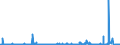 CN 39031900 /Exports /Unit = Prices (Euro/ton) /Partner: Egypt /Reporter: Eur27_2020 /39031900:Polystyrene, in Primary Forms (Excl. Expansible)