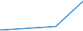 CN 39031900 /Exports /Unit = Prices (Euro/ton) /Partner: Liberia /Reporter: Eur27_2020 /39031900:Polystyrene, in Primary Forms (Excl. Expansible)