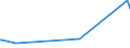 CN 39031900 /Exports /Unit = Prices (Euro/ton) /Partner: Rwanda /Reporter: Eur27_2020 /39031900:Polystyrene, in Primary Forms (Excl. Expansible)