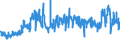 CN 39032000 /Exports /Unit = Prices (Euro/ton) /Partner: Netherlands /Reporter: Eur27_2020 /39032000:Styrene-acrylonitrile Copolymers `san`, in Primary Forms