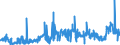 CN 39032000 /Exports /Unit = Prices (Euro/ton) /Partner: Belgium /Reporter: Eur27_2020 /39032000:Styrene-acrylonitrile Copolymers `san`, in Primary Forms