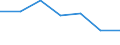 KN 39032000 /Exporte /Einheit = Preise (Euro/Tonne) /Partnerland: Schweiz /Meldeland: Eur27 /39032000:Styrol-acrylnitril-copolymere `san` in Primärformen